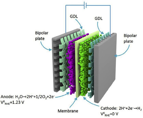 High-Efficiency Ultra-Fine Porous Metal Fiber Felt And Titanium Fiber Felt