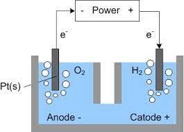 High Porosity,Uniform Pore Size Distribution Ultra Fine Vacuum Sintering Micron Ti Fiber Felt